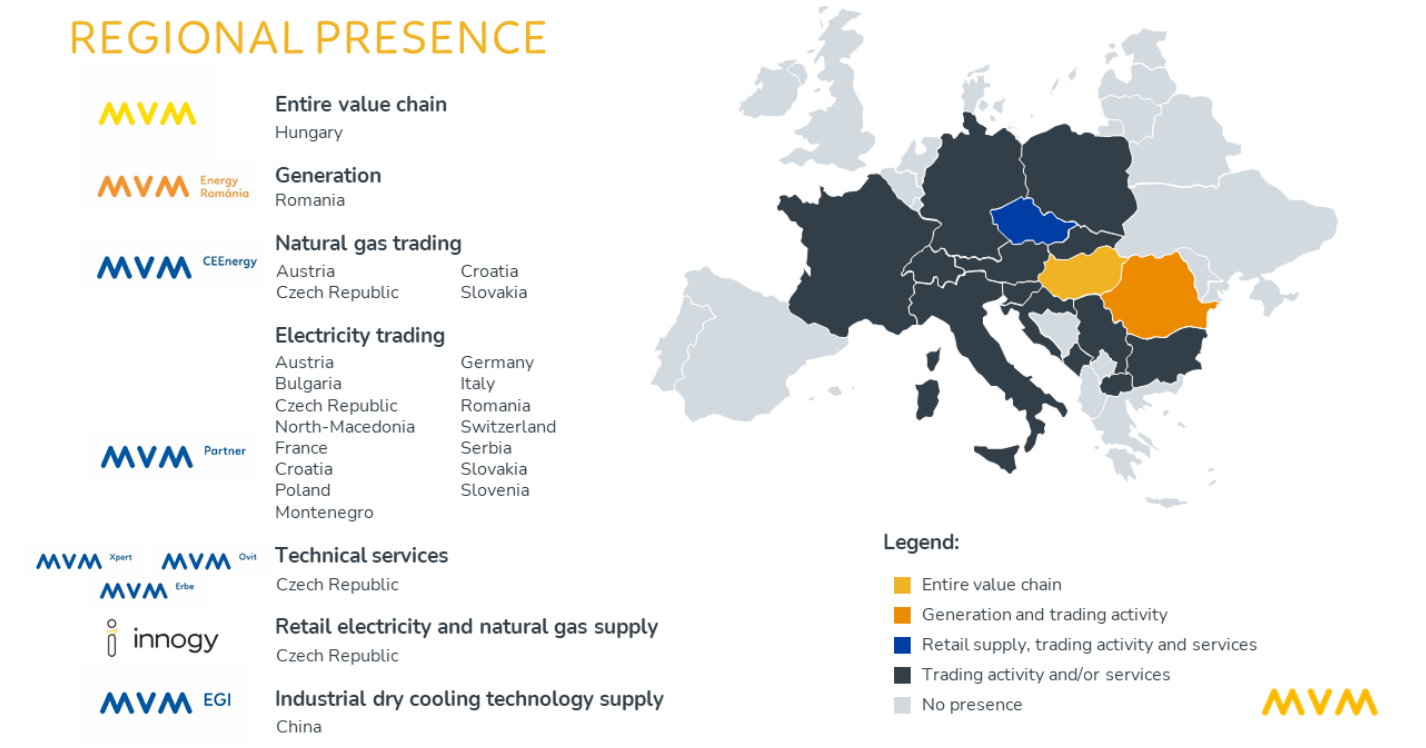 Regional Presence